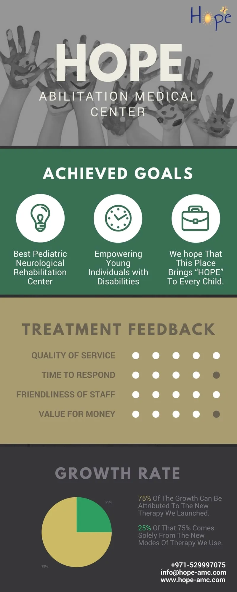 Multidisciplinary Pediatric Rehabilitation Center – Dubai UAE